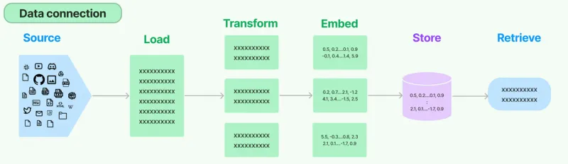 零基础学AI大模型之RAG系统链路解析与Document Loaders多案例实战 零基础学AI大模型之RAG系统链路解析与Document Loaders多案例实战