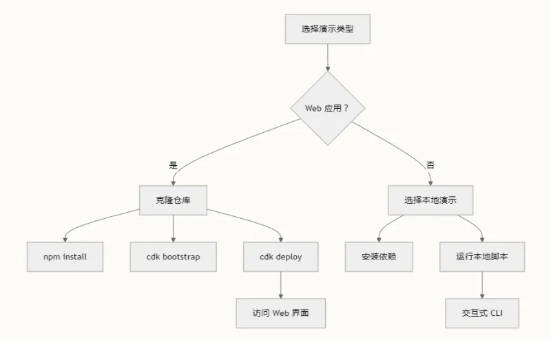 Agent Squad：AWS Labs 开源多代理编排框架，智能处理复杂对话与团队协作