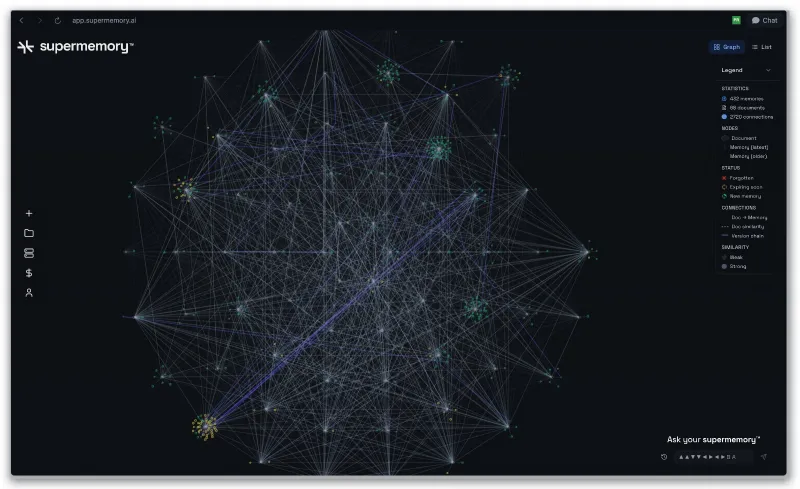 Supermemory:开源 AI 驱动记忆管理工具,多源内容整合与智能交互 Supermemory:开源 AI 驱动记忆管理工具,多源内容整合与智能交互