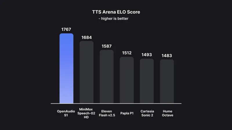 Fish Speech：开源文本转语音解决方案，支持高质量语音合成与跨语言语音克隆