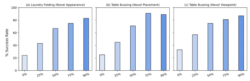 GigaBrain-0：开源多模态世界模型，赋能视觉 - 语言 - 动作协同智能交互