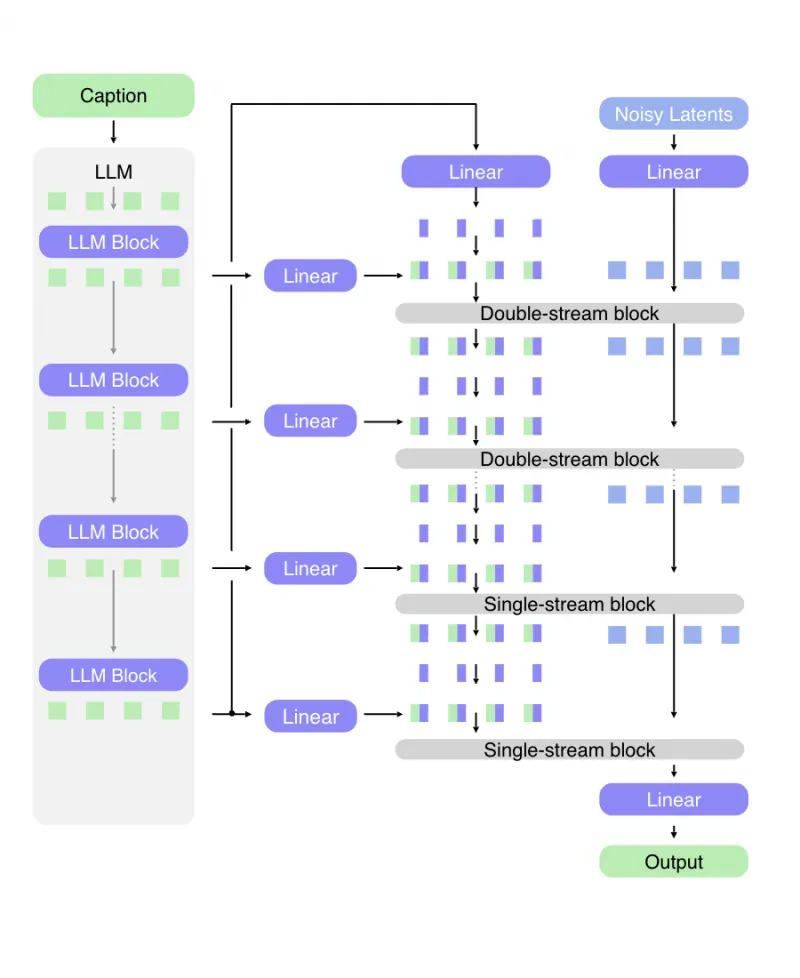 FIBO：开源 JSON 原生文本到图像模型，实现可控、可预测且合规的专业级图像生成