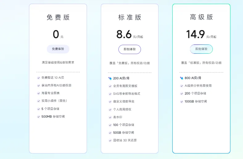 爱图表:镝次元数据科技推出的AI智能可视化图表生成平台 爱图表:镝次元数据科技推出的AI智能可视化图表生成平台