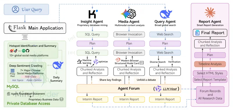 BettaFish(微舆)：开源多智能体舆情分析工具，自动生成深度洞察报告