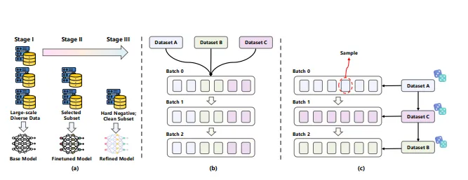 SAIL-Embedding:字节跳动推出的全模态嵌入基础模型,支持跨模态检索与通用特征表示 SAIL-Embedding:字节跳动推出的全模态嵌入基础模型,支持跨模态检索与通用特征表示