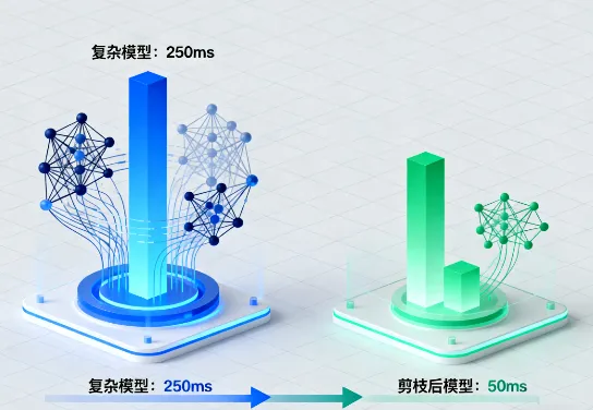 如何高效进行模型剪枝?五大实用策略提升性能与精度平衡 如何高效进行模型剪枝?五大实用策略提升性能与精度平衡
