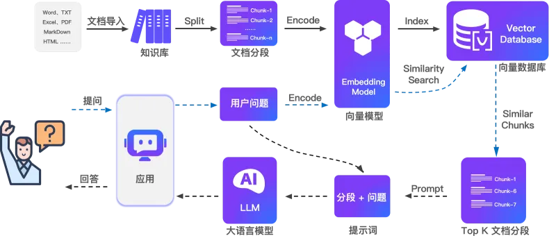 MaxKB:飞致云开源的企业级智能体平台,全流程RAG支持与多模态智能交互 MaxKB:飞致云开源的企业级智能体平台,全流程RAG支持与多模态智能交互