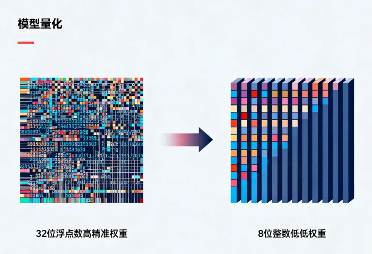 模型剪枝与其他压缩技术对比:剪枝、量化、蒸馏有何区别? 模型剪枝与其他压缩技术对比:剪枝、量化、蒸馏有何区别?