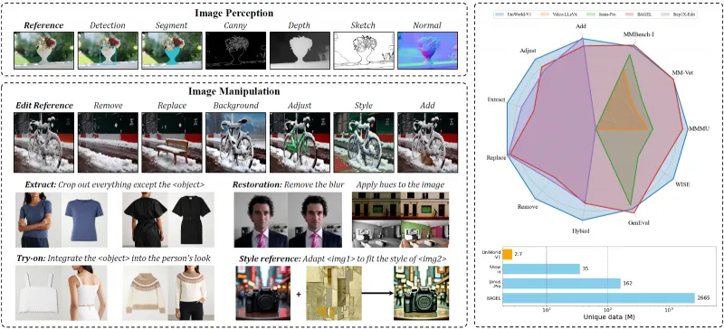 UniWorld-V2:基于 DiffusionNFT 与 MLLMs 的开源 AI 图像编辑模型 UniWorld-V2:基于 DiffusionNFT 与 MLLMs 的开源 AI 图像编辑模型
