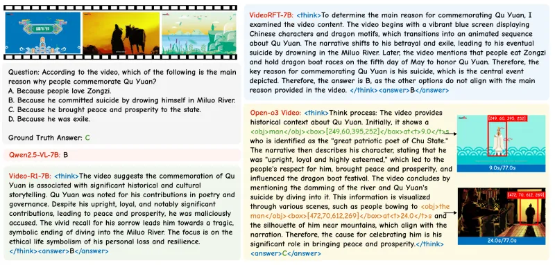 Open-o3 Video:开源视频推理框架,整合时空证据实现可验证视频理解 Open-o3 Video:开源视频推理框架,整合时空证据实现可验证视频理解