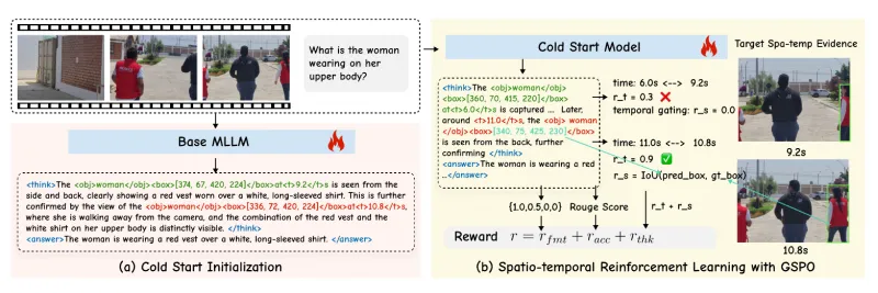Open-o3 Video:开源视频推理框架,整合时空证据实现可验证视频理解 Open-o3 Video:开源视频推理框架,整合时空证据实现可验证视频理解