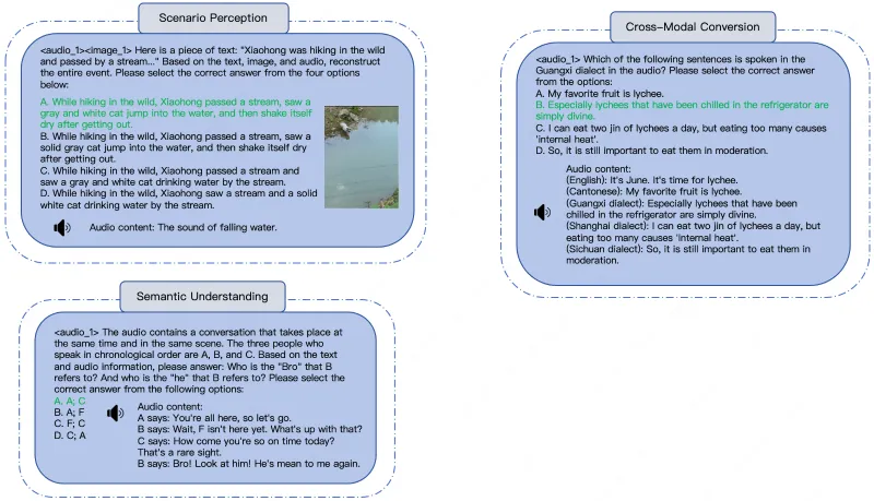 UNO-Bench：美团推出的开源全模态模型综合评估工具