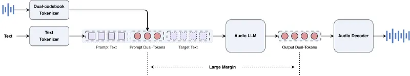 Step-Audio-EditX：阶跃星辰推出的开源AI音频编辑工具，支持零样本TTS与多维度语音特征定制