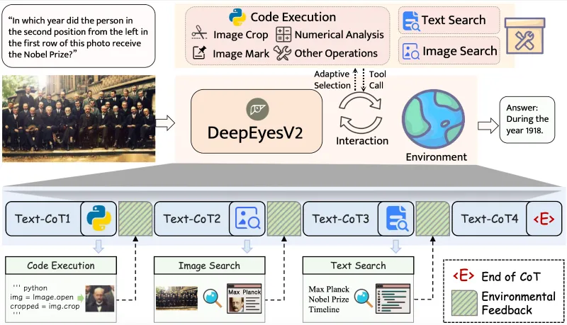 DeepEyesV2:开源多模态智能体框架,融合工具链实现复杂场景可靠推理 DeepEyesV2:开源多模态智能体框架,融合工具链实现复杂场景可靠推理