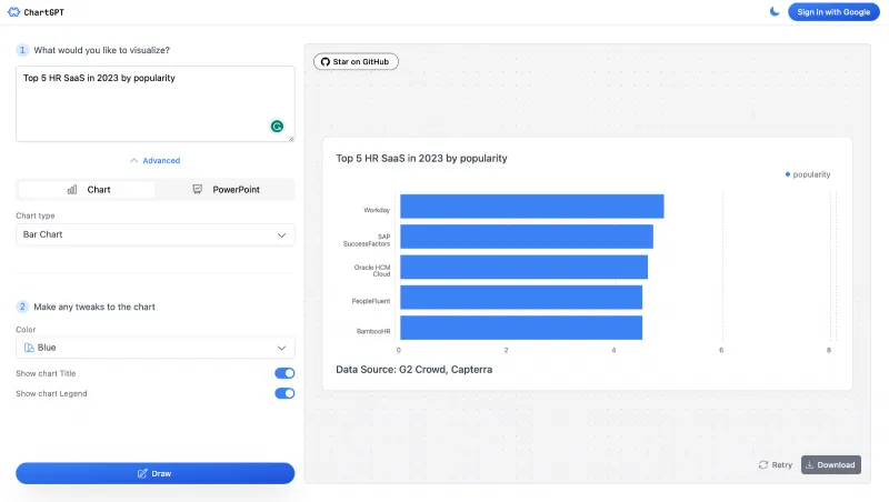 Chart-GPT：开源文本转图表AI工具，秒级生成美观可视化图表
