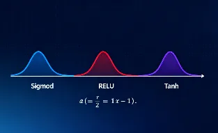 激活函数的作用是什么？Sigmoid、ReLU、Tanh 全解析