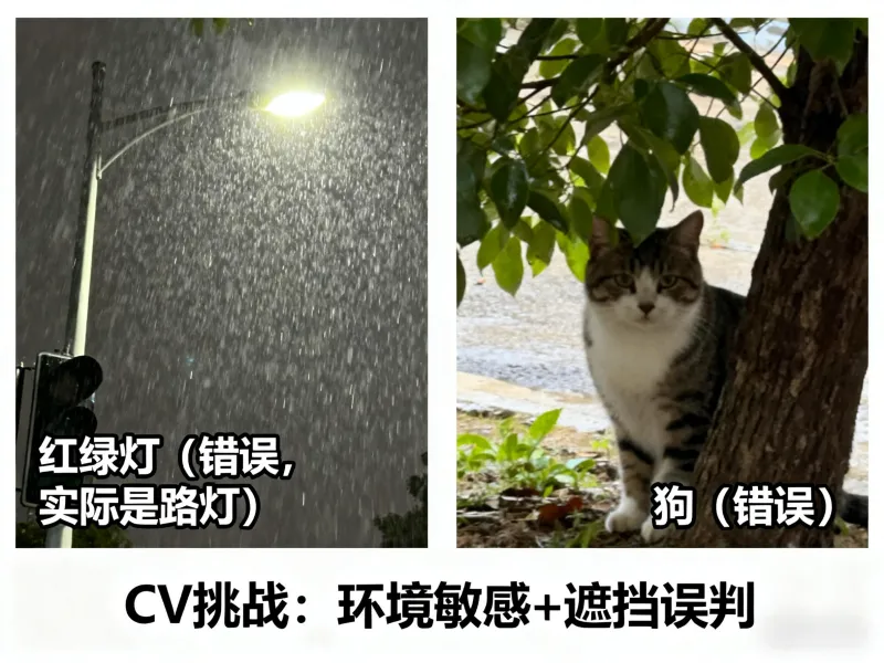 通俗易懂讲CV:让AI看照片也能理解内容的技术揭秘 通俗易懂讲CV:让AI看照片也能理解内容的技术揭秘