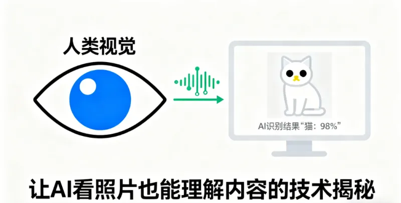 通俗易懂讲CV:让AI看照片也能理解内容的技术揭秘 通俗易懂讲CV:让AI看照片也能理解内容的技术揭秘