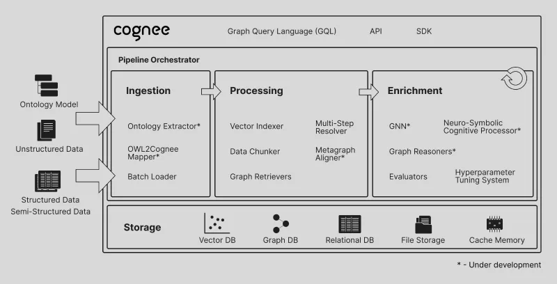 Cognee:6行代码落地的AI代理内存方案,融合知识图谱与向量搜索的开源工具 Cognee:6行代码落地的AI代理内存方案,融合知识图谱与向量搜索的开源工具