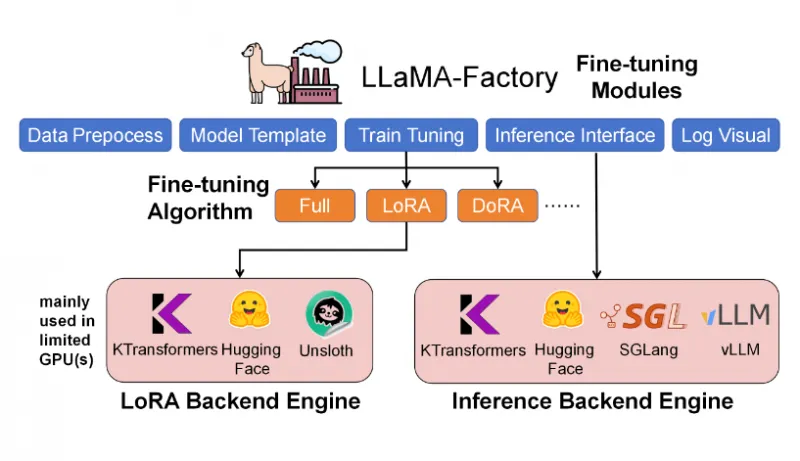 KTransformers:专注LLM异构优化的CPU-GPU混合推理与微调开源框架 KTransformers:专注LLM异构优化的CPU-GPU混合推理与微调开源框架
