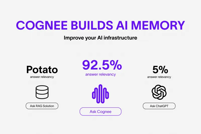 Cognee:6行代码落地的AI代理内存方案,融合知识图谱与向量搜索的开源工具 Cognee:6行代码落地的AI代理内存方案,融合知识图谱与向量搜索的开源工具