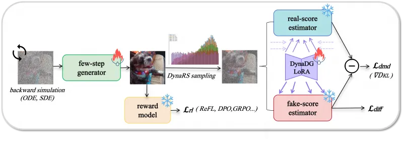 Z-Image:阿里通义开源的轻量级AI图像生成与编辑模型,支持亚秒级推理与中英双语精准渲染 Z-Image:阿里通义开源的轻量级AI图像生成与编辑模型,支持亚秒级推理与中英双语精准渲染
