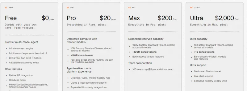 Factory:全球首款全栈式AI开发代理,无缝嵌入IDE与终端的智能编程伙伴 Factory:全球首款全栈式AI开发代理,无缝嵌入IDE与终端的智能编程伙伴