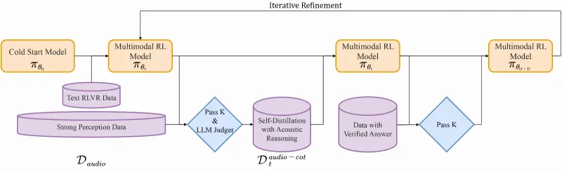 Step-Audio-R1:阶跃星辰开源的首款支持计算缩放的音频智能推理模型 Step-Audio-R1:阶跃星辰开源的首款支持计算缩放的音频智能推理模型