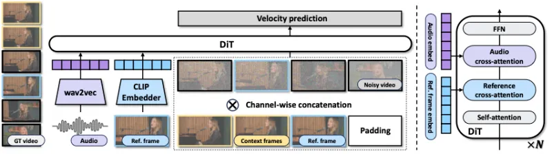 InfiniteTalk:开源音频驱动的稀疏帧视频配音框架,支持无限长度多模态视频生成 InfiniteTalk:开源音频驱动的稀疏帧视频配音框架,支持无限长度多模态视频生成