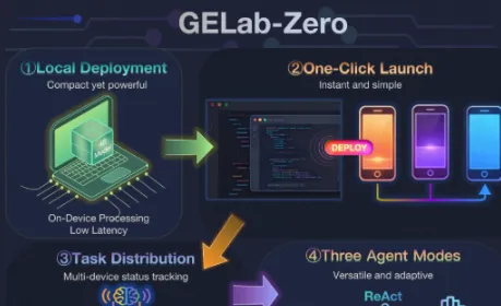 GELab-Zero：阶跃星辰开源的全栈式本地GUI智能体工具包