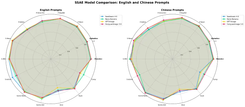 ssae_side_by_side_comparison ssae_side_by_side_comparison