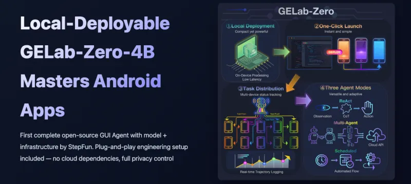 GELab-Zero:阶跃星辰开源的全栈式本地GUI智能体工具包 GELab-Zero:阶跃星辰开源的全栈式本地GUI智能体工具包