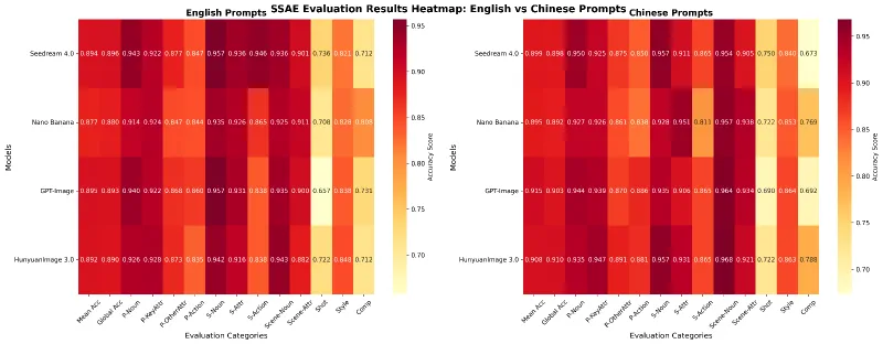 ssae_side_by_side_heatmap ssae_side_by_side_heatmap