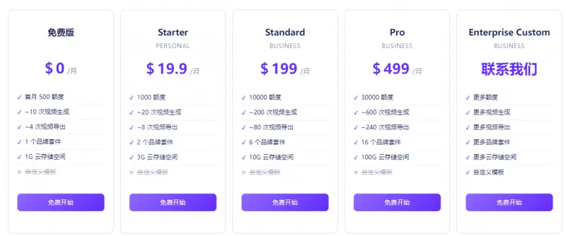 Temvideo.ai:AI视频生成智能体平台,几分钟打造高转化广告内容 Temvideo.ai:AI视频生成智能体平台,几分钟打造高转化广告内容