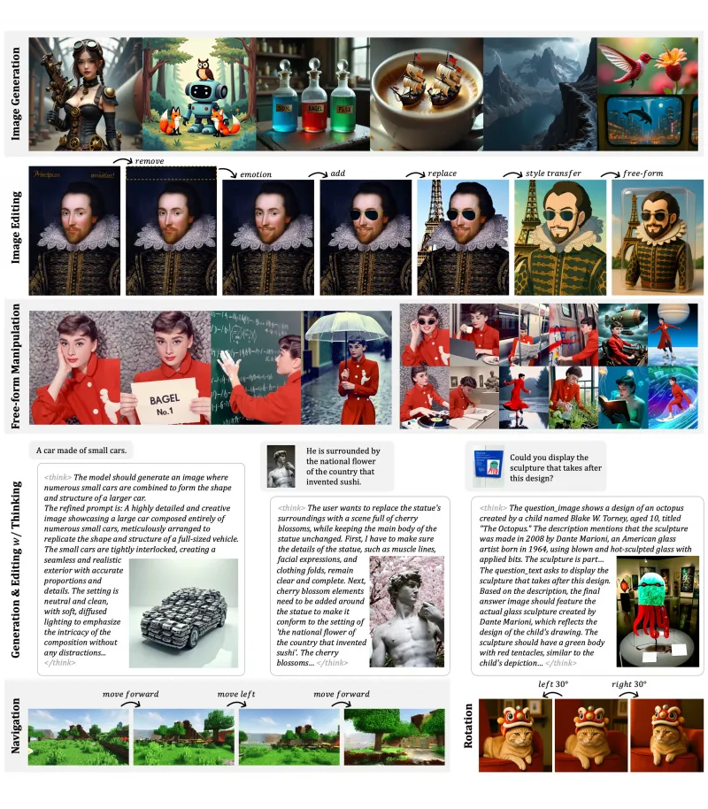 BAGEL:字节跳动Seed团队开源的 All-in-One 多模态 AI 模型 BAGEL:字节跳动Seed团队开源的 All-in-One 多模态 AI 模型