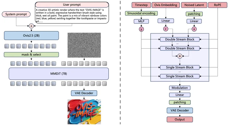 Ovis-Image:阿里开源的7B 参数轻量级AI文生图模型 Ovis-Image:阿里开源的7B 参数轻量级AI文生图模型