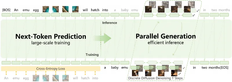 Emu3.5：北京智源开源的原生多模态世界模型