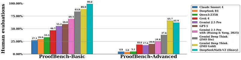 IMO-ProofBench