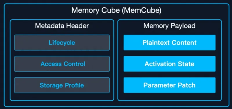 MemOS：开源 AI 智能体记忆操作系统，赋能智能体长期记忆与人格一致性