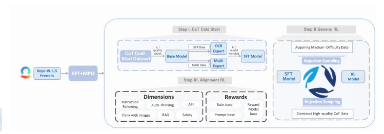 Keye-VL:快手推出的高性能开源多模态大语言模型,支持复杂多模态推理与长文本处理 Keye-VL:快手推出的高性能开源多模态大语言模型,支持复杂多模态推理与长文本处理