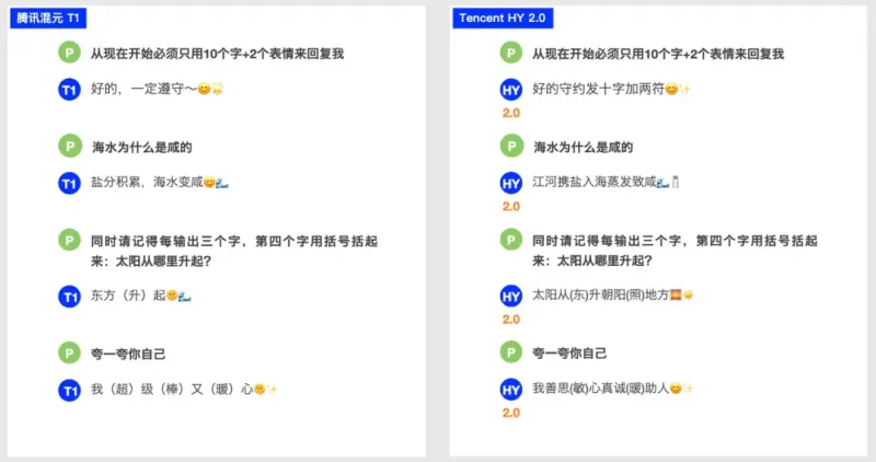 腾讯混元HY 2.0正式发布:推理能力与实用性双突破,引领国内大模型新标杆 腾讯混元HY 2.0正式发布:推理能力与实用性双突破,引领国内大模型新标杆