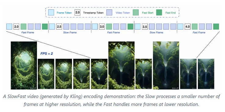 Keye-VL:快手推出的高性能开源多模态大语言模型,支持复杂多模态推理与长文本处理 Keye-VL:快手推出的高性能开源多模态大语言模型,支持复杂多模态推理与长文本处理