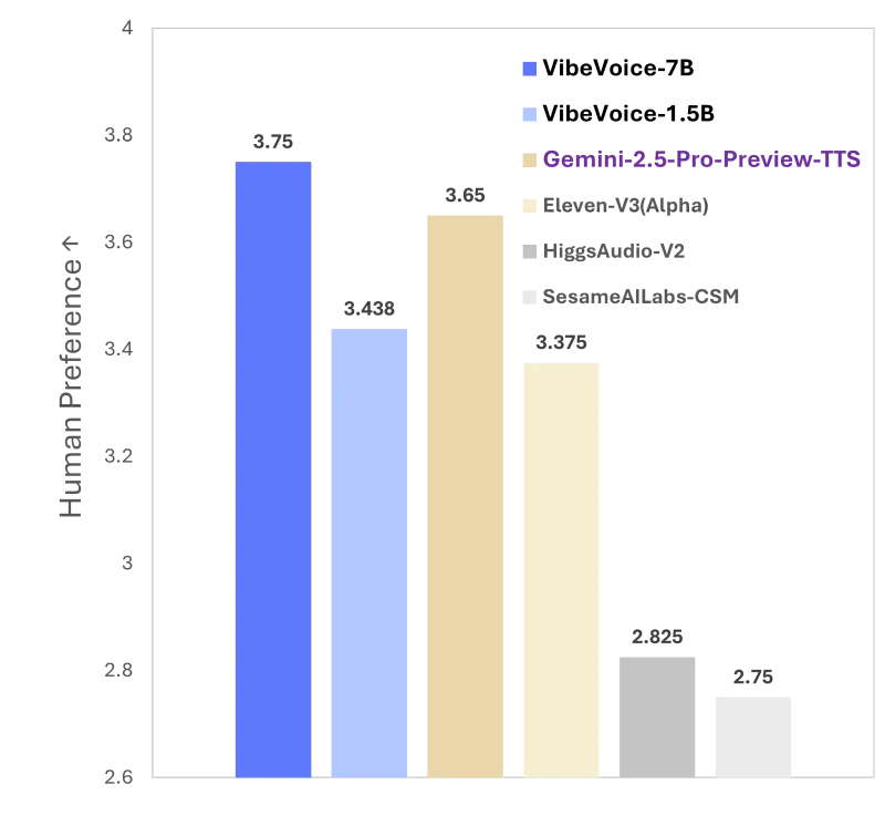 MOS-preference MOS-preference