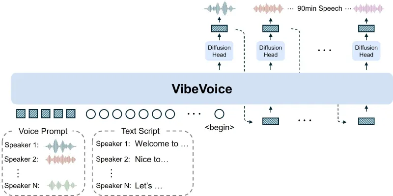 VibeVoice VibeVoice