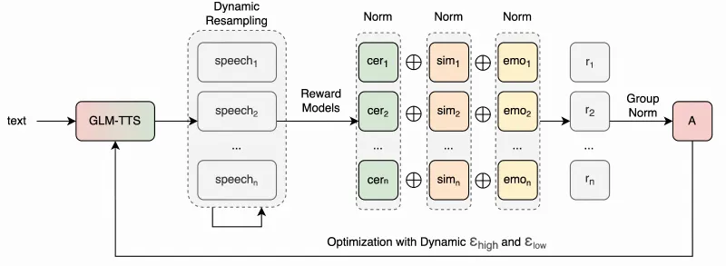 GLM-TTS:智谱 AI 推出的开源文本转语音(TTS)合成工具 GLM-TTS:智谱 AI 推出的开源文本转语音(TTS)合成工具