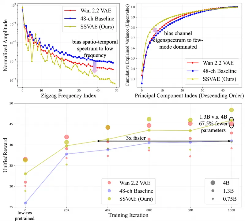 SSVAE:智谱AI开源的视频生成专用谱结构 VAE 模型 SSVAE:智谱AI开源的视频生成专用谱结构 VAE 模型
