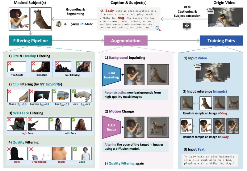 Kaleido:智谱AI开源的多主体参考视频生成模型 Kaleido:智谱AI开源的多主体参考视频生成模型