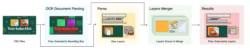 PosterCopilot:开源多模态 AI 海报设计与布局优化框架 PosterCopilot:开源多模态 AI 海报设计与布局优化框架