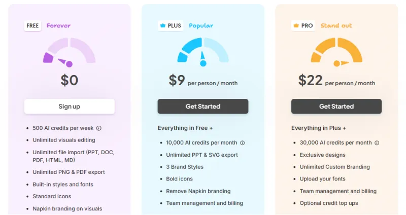 Napkin AI:AI赋能的专业级商业图表与信息可视化生成工具 Napkin AI:AI赋能的专业级商业图表与信息可视化生成工具