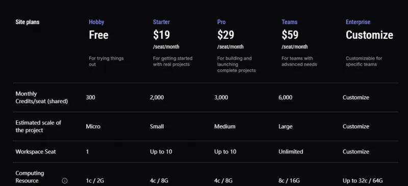 ClackyAI:无代码AI应用生成平台,10分钟上线生产级智能工具 ClackyAI:无代码AI应用生成平台,10分钟上线生产级智能工具